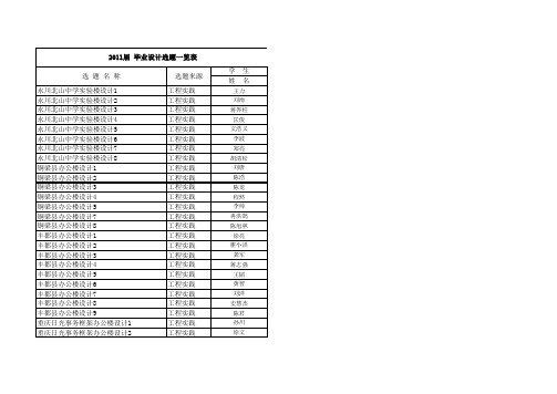 2011届毕业设计选题表