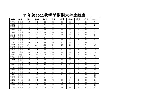 九年级年级2011秋季学期末考试成绩表