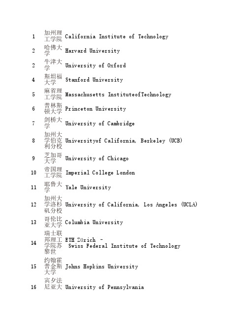 泰晤士2014世界大学排名