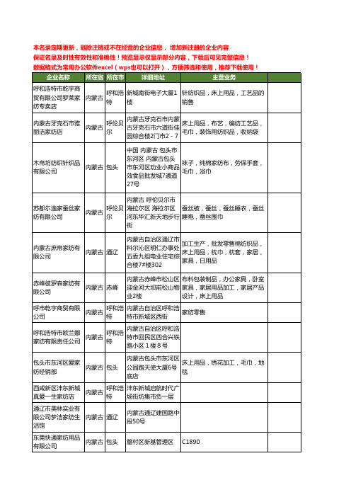 新版内蒙古省家纺工商企业公司商家名录名单联系方式大全48家