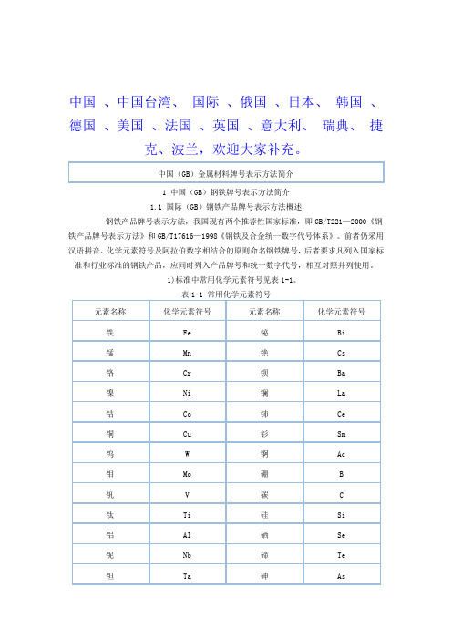 金属材料牌号表示方法