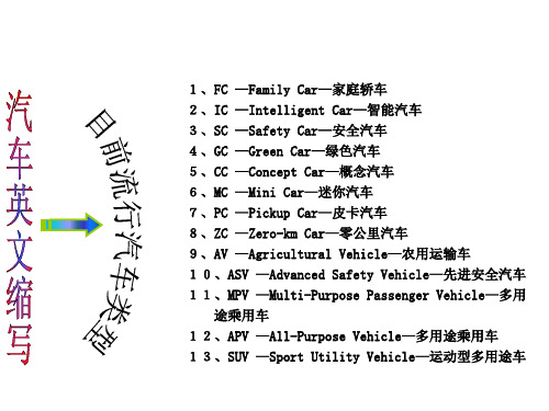 汽车常用缩写