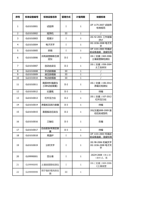 仪器设备编号及管理方式