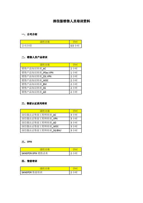 深信服销售人员培训资料
