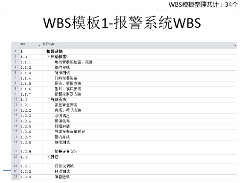 [实用参考]WBS模板经典汇总