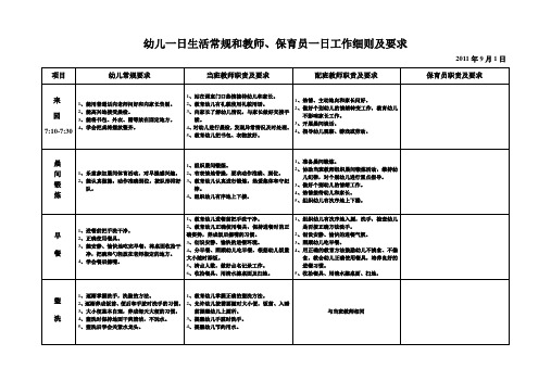 幼儿一日生活常规和教师保育员一日工作细则及要求教学内容