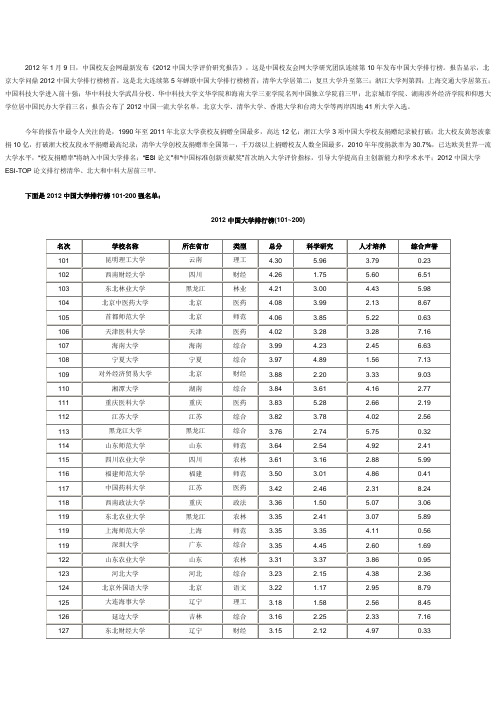 2012中国大学排行榜101-200强名单