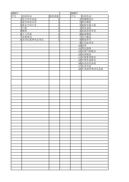 【国家自然科学基金】_东亚高空西风急流_基金支持热词逐年推荐_【万方软件创新助手】_20140801