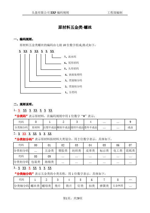 05 头盔编码原则