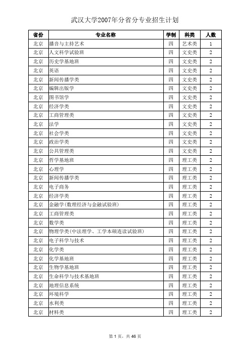 武汉大学2007年分省分专业招生计划