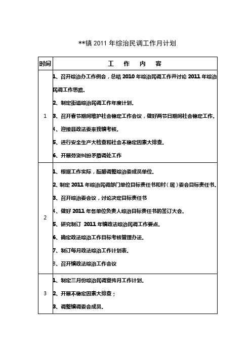 镇2011年综治民调工作月计划