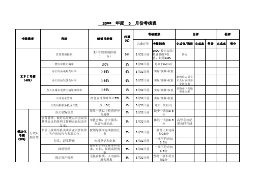 行政管理岗位绩效考核表