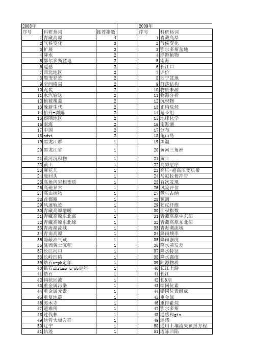 【国家自然科学基金】_东北部_基金支持热词逐年推荐_【万方软件创新助手】_20140731