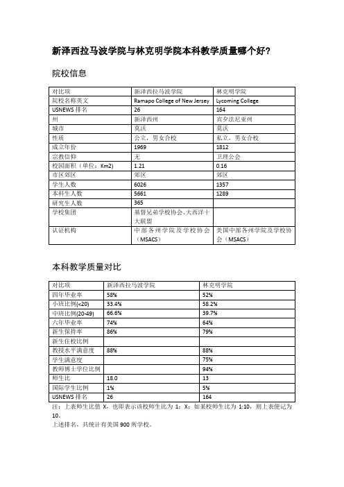 新泽西拉马波学院与林克明学院本科教学质量对比