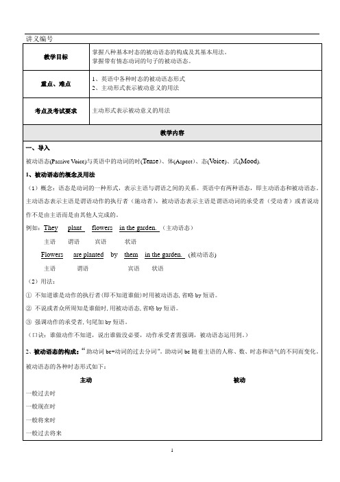 被动语态公开课-(经典之作)