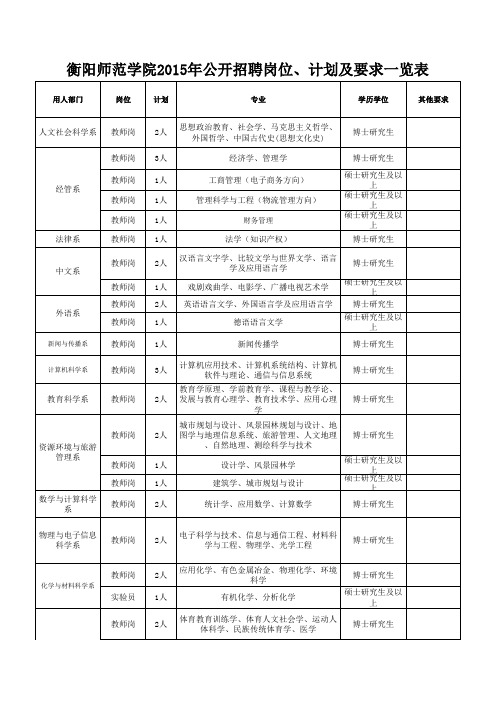 衡阳师范学院2015年公开招聘岗位、计划及要求一览表