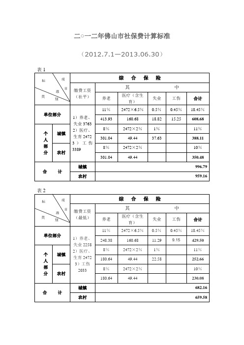 佛山2012年7月-2013年6月社保比例与缴费基数