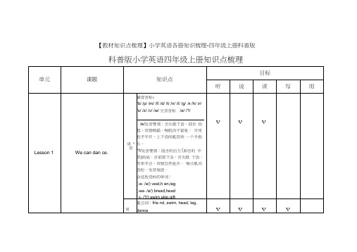 【教材知识点梳理】小学英语各册知识梳理-四年级上册科普版