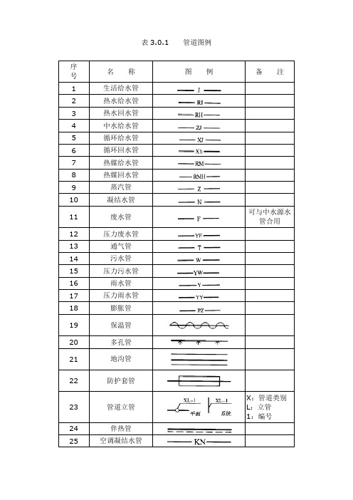 给排水管道、附件、设备连接图例汇总(最新整理)