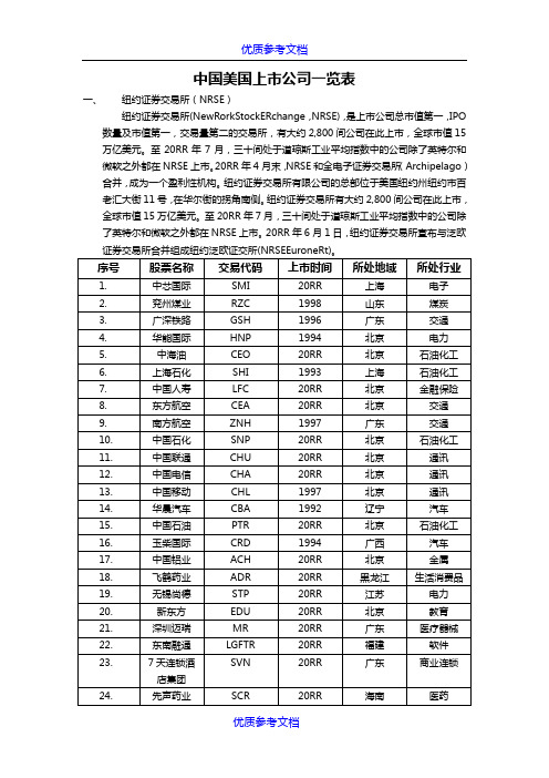【参考借鉴】中国在美国上市公司一览表.doc