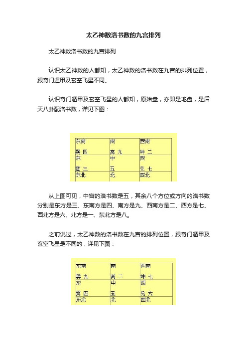 太乙神数洛书数的九宫排列