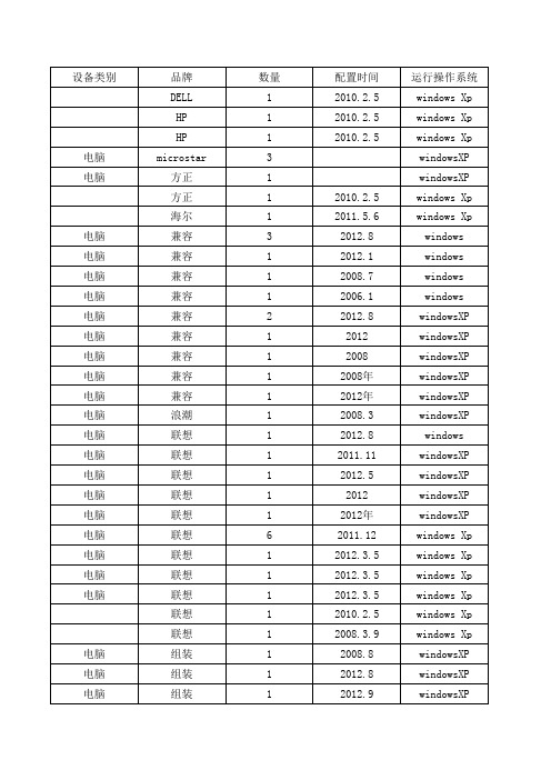 电脑配置情况表