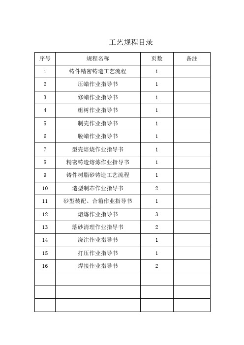 详细铸造工艺