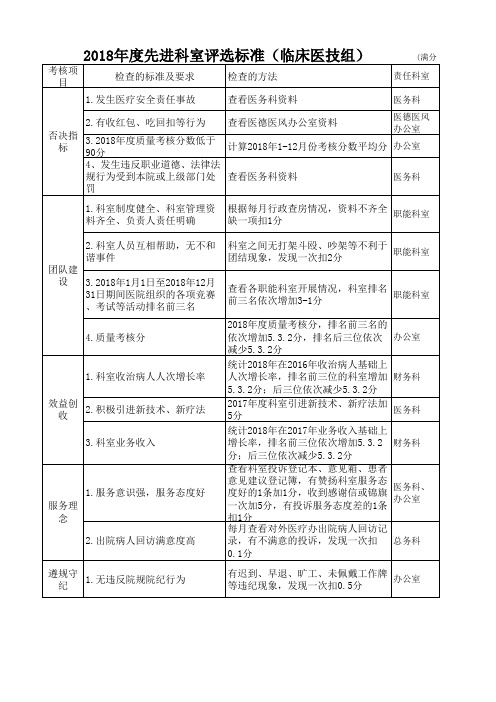 先进科室评选标准