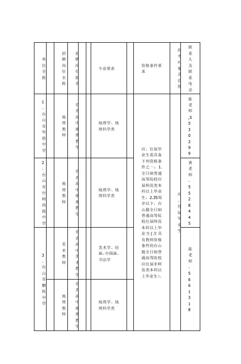单位全称【范本模板】