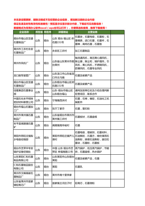 新版山东省烟台石墨工商企业公司商家名录名单联系方式大全85家