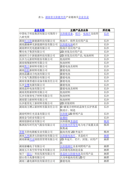 湖南省太阳能光伏产业链相关企业名录