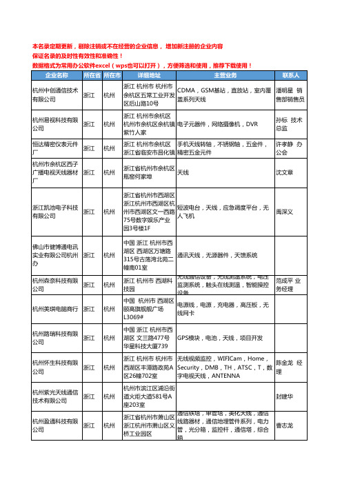 2020新版浙江省天线工商企业公司名录名单黄页联系方式大全356家