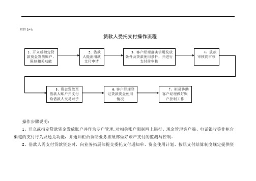贷款人受托支付操作流程