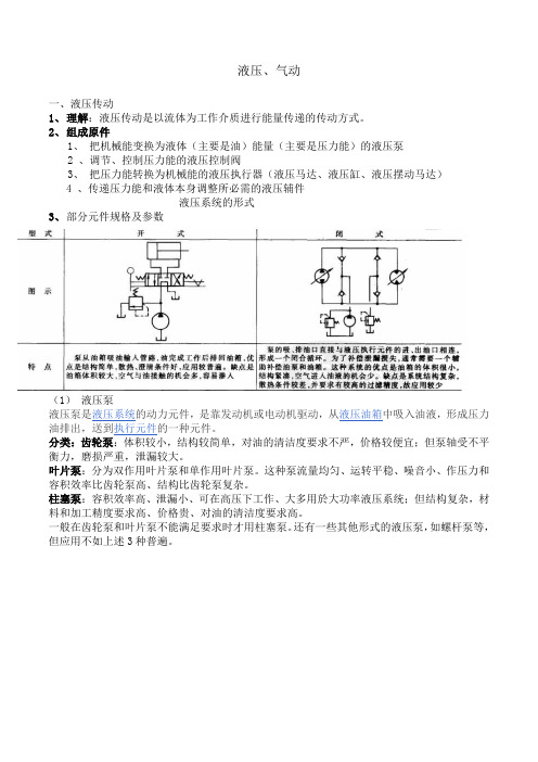 液压泵液压缸液压马达的型号及参数以及