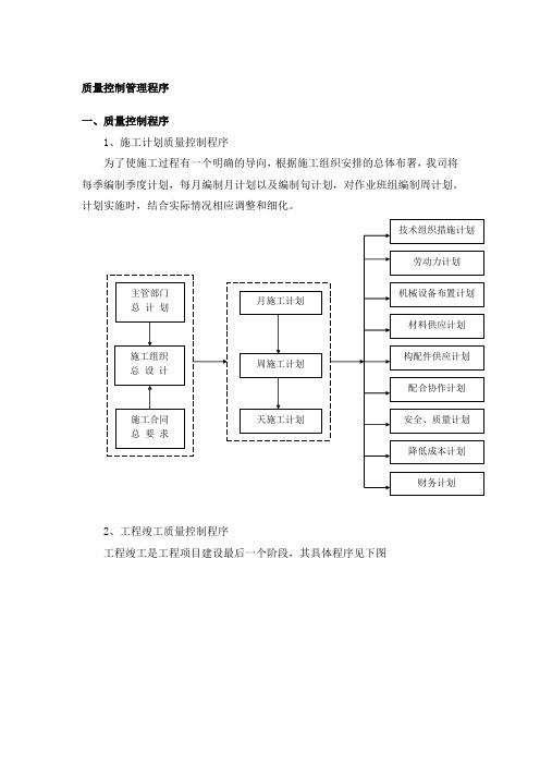 质量控制管理程序