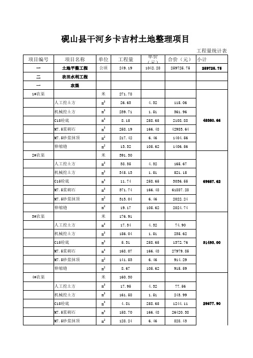 土地整理工程量统计表.et工程量统计