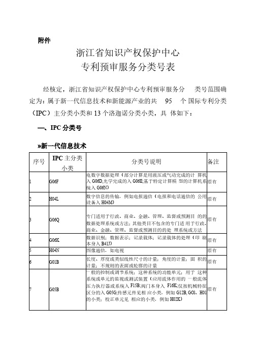 浙江省知识产权保护中心专利预审服务分类号表