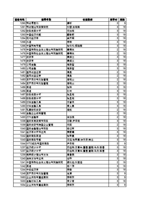 西南财经大学2013-2014-1学期专业硕士课程表