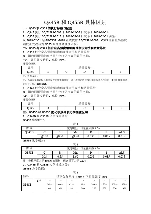 Q345B和Q355B的具体区别