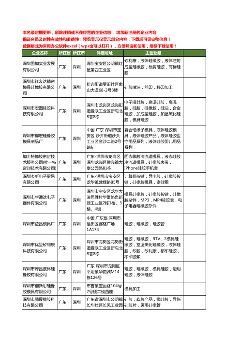 新版广东省深圳硅橡胶模具工商企业公司商家名录名单联系方式大全23家