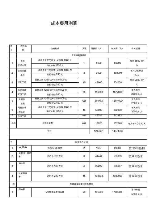 成本费用测算