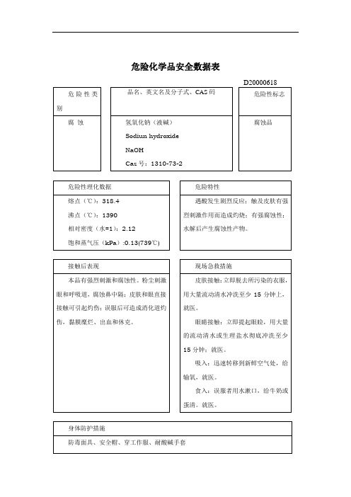 危险化学品安全数据表