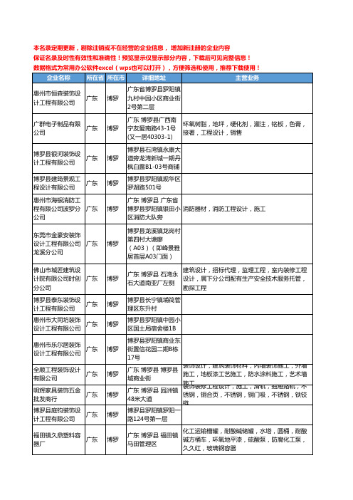 新版广东省博罗设计工程工商企业公司商家名录名单联系方式大全14家