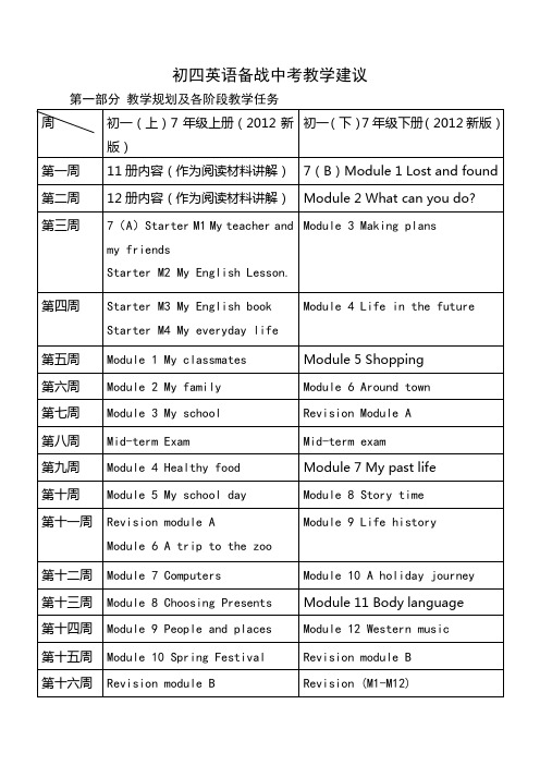 初四英语备战中考教学建议