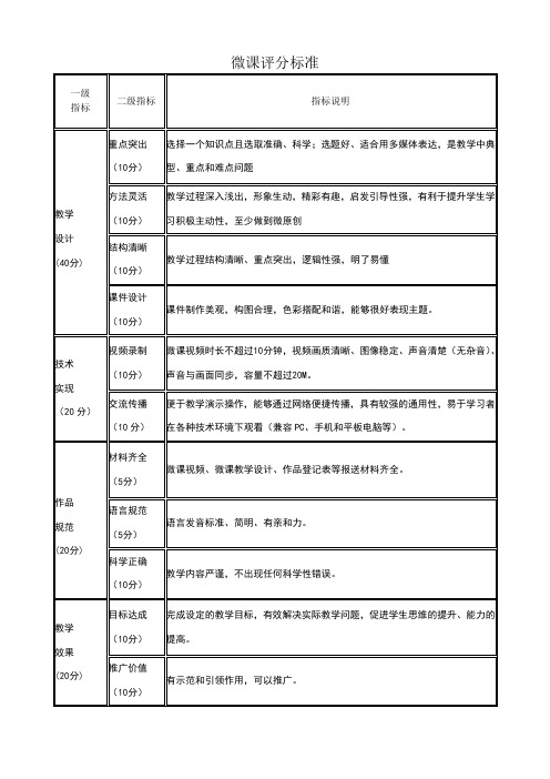 微课堂比赛评分标准