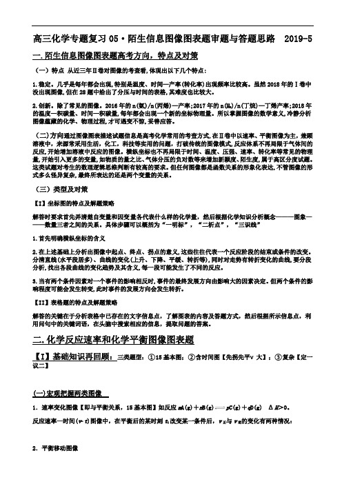 2019高三化学专题复习05 陌生信息图像图表题审题与答题思路 含答案