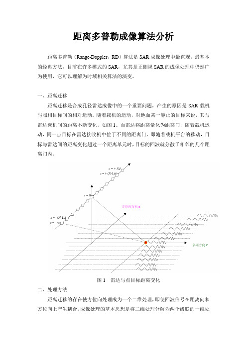 距离多普勒成像算法分析