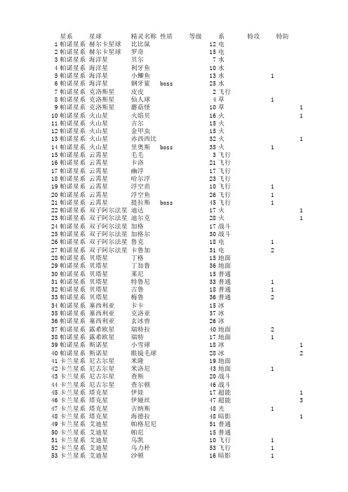 赛尔号野外精灵刷学习力数据大全