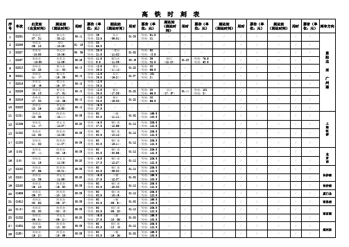 高铁时刻表