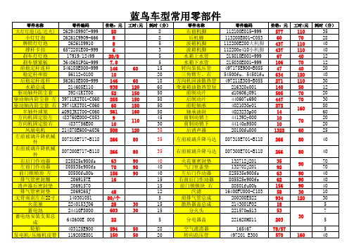 东风日产4S店常用配件价格及更换工时